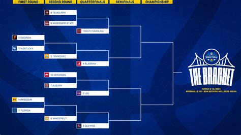 women's basketball ncaa tournament 2024|2024 women's conference tournament schedule.